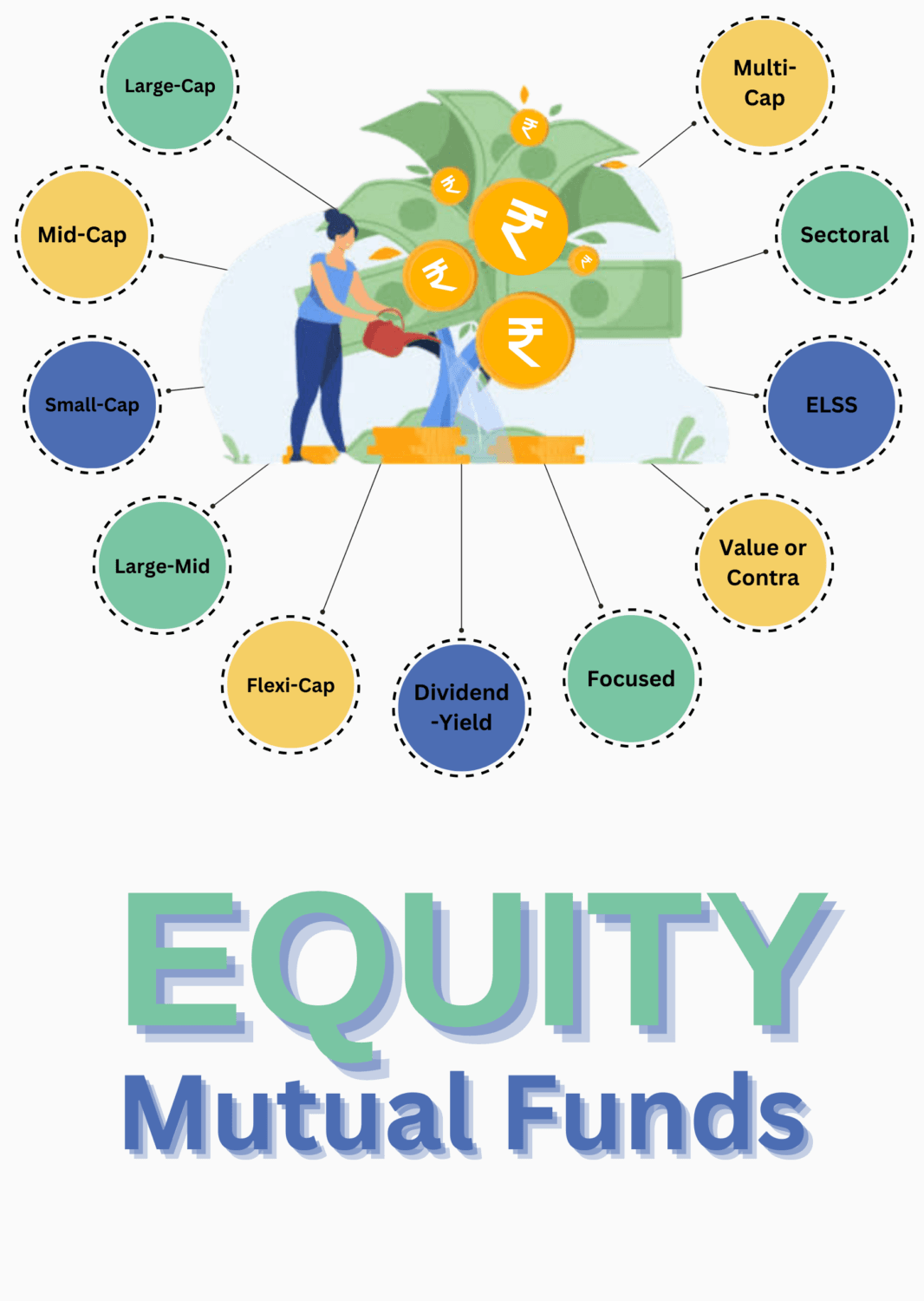 Types Of Mutual Funds Explained: How To Build A Diversified Portfolio