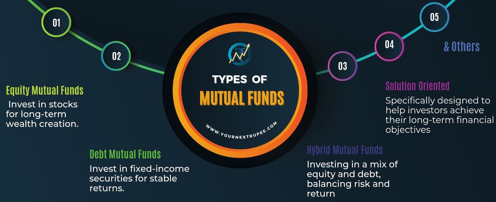 Types Of Mutual Funds Explained: How To Build A Diversified Portfolio