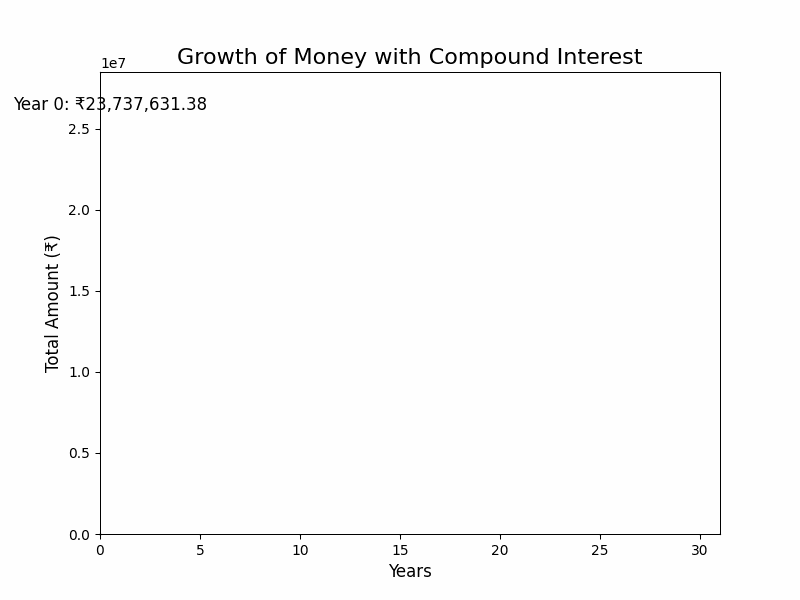 The Power Of Compound Interest: Investment Strategy