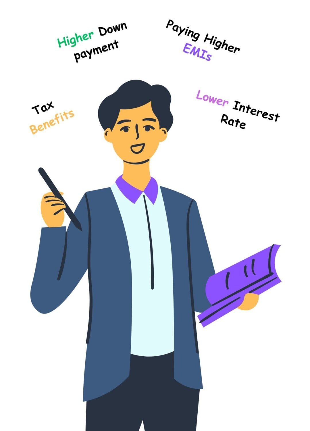 Clearing home loan quickly