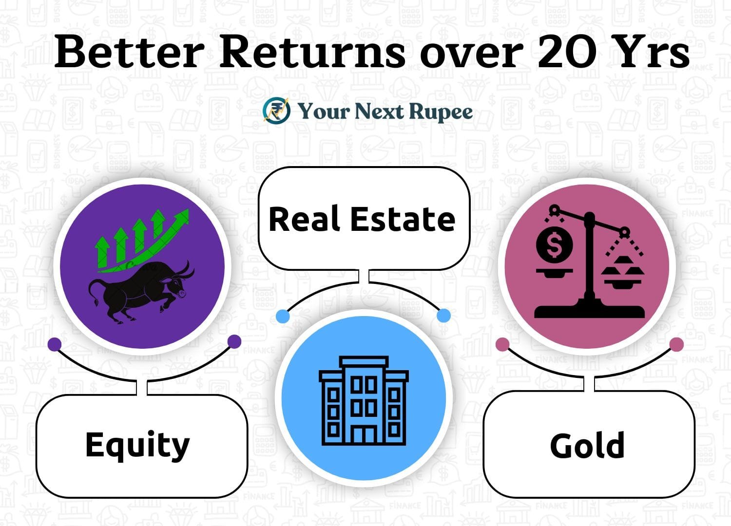 Better Returns over 20 Years